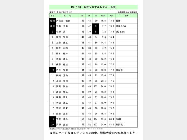 おれの成績表 7/18 久住シニア＆レディース会 成績表 | 【公式】久住高原ゴルフ倶楽部